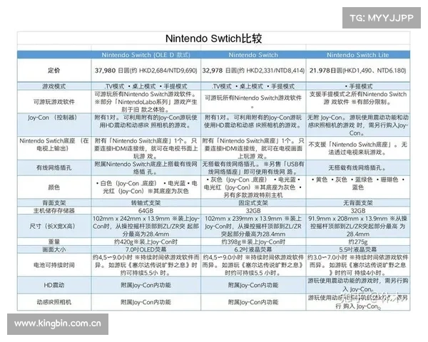 Switch玩家必看!618扩容存储卡选购指南 Switch玩家必看!618扩容存储卡选购指南